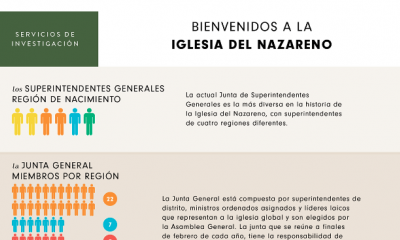 Bienvenidos a la Iglesia del Nazareno
